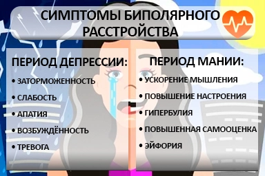 Лечение биполярного расстройства в Архангельске