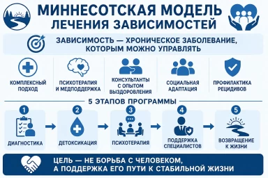 Миннесотская модель в Архангельске