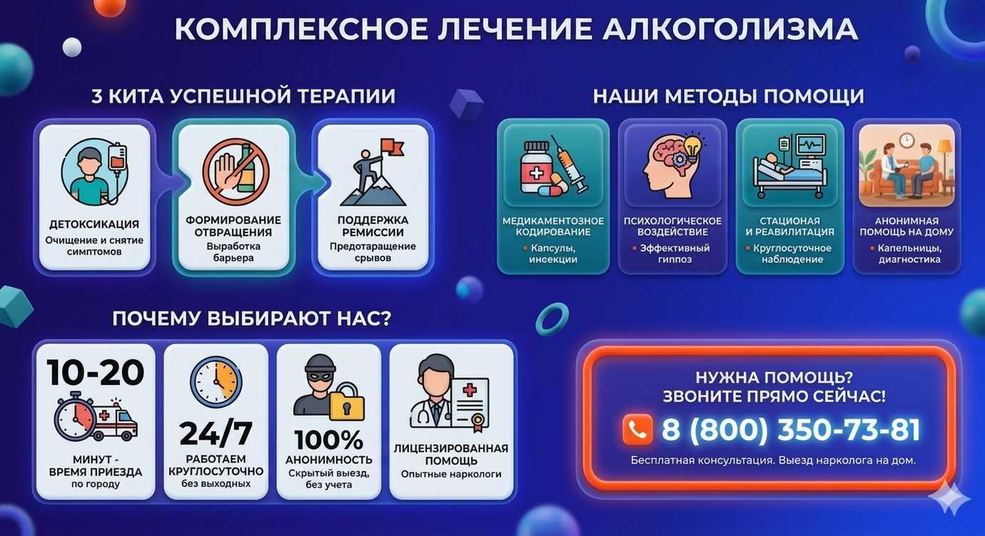 Инфографика о методах лечения алкоголизма в Архангельске: детоксикация, кодирование и анонимная помощь на дому от клиники Похмельная служба.